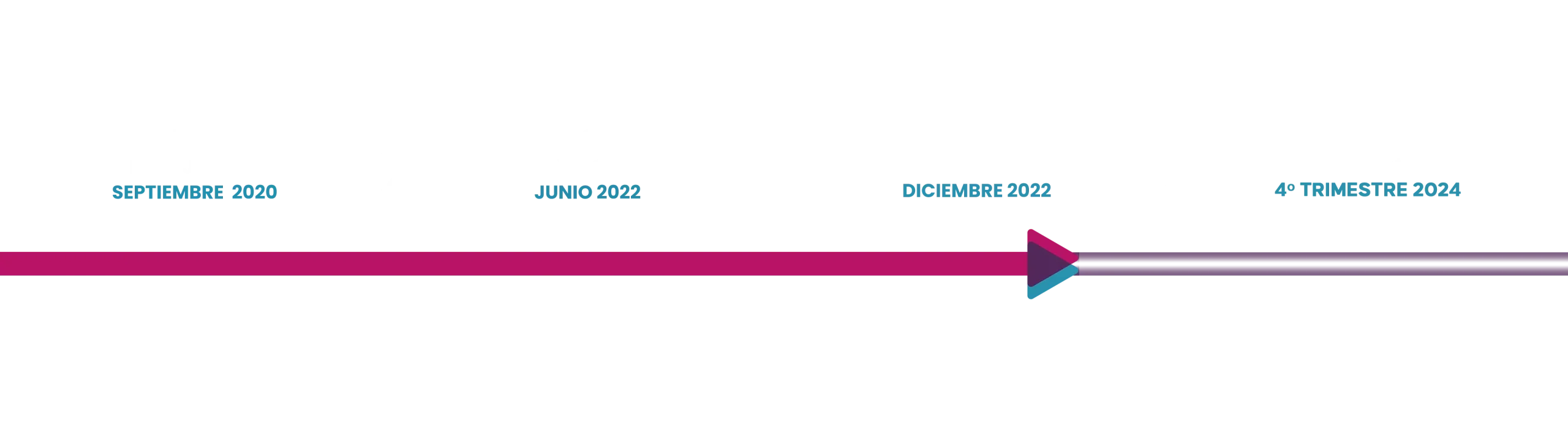 app-music-timeline-justifay-fases-app-music